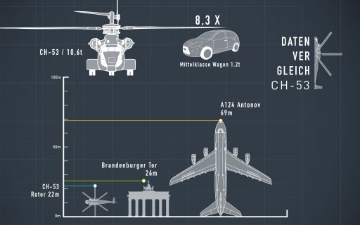 Schwertransport über den Wolken
