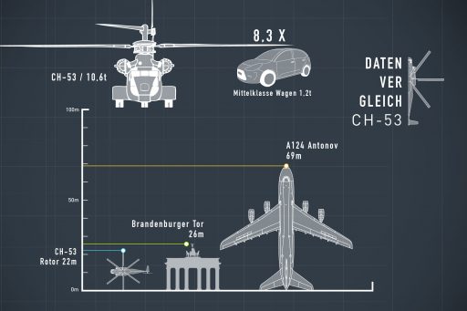 Schwertransport über den Wolken