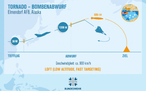 Tornado – Bombenabwurf