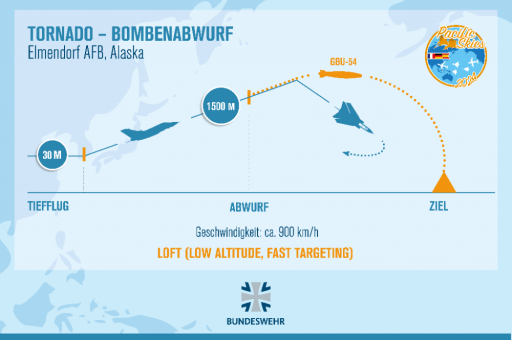 Tornado – Bombenabwurf